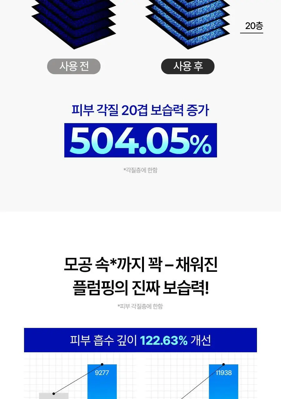 [모공플럼핑 수분앰플] 메디필 히알루론산 레이어 물톡스 앰플 30ml 상세페이지 24